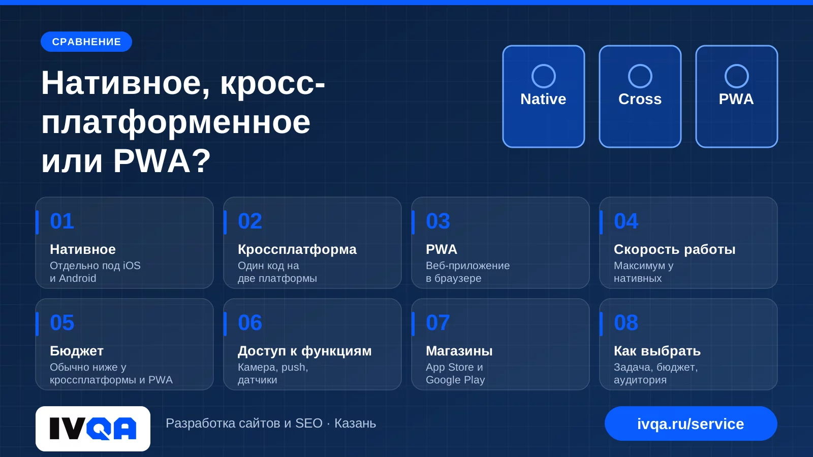 Нативное, кроссплатформенное приложение или PWA: что выбрать бизнесу