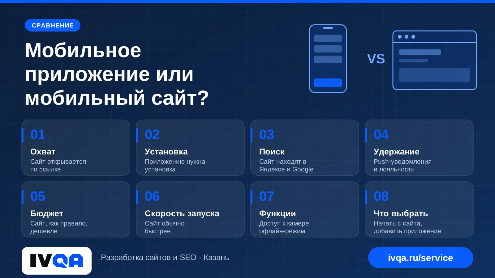 Мобильное приложение или мобильный сайт: что нужно вашему бизнесу